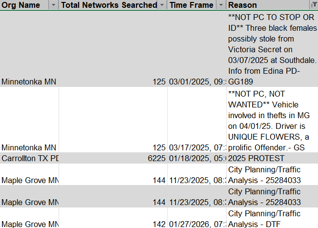 Network queries displaying problematic searches.